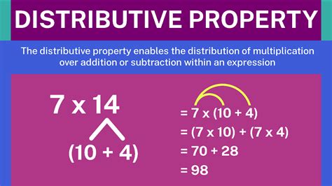 Revolutionize Your Math Skills with 6 N 4 Distributive Property: Unlocking the Key to Simplifying Equations!