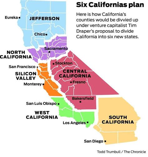 The News UNIT The People's Republic of California to 6 States