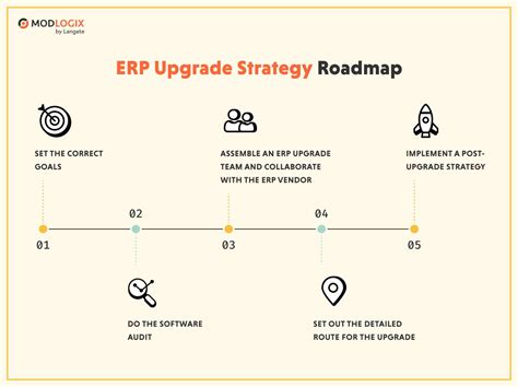 6 Steps to Achieve Higher Traffic with the Content Upgrade Strategy