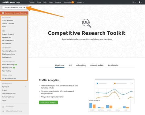 6 Ways to Use the Semrush Competitive Research Toolkit to Improve Your Traffic