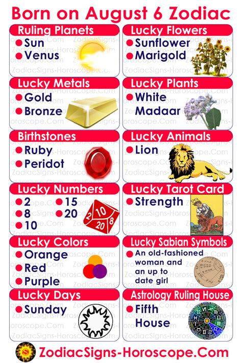 6 August Horoscope