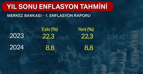 6 aylık enflasyon tahmini 2023