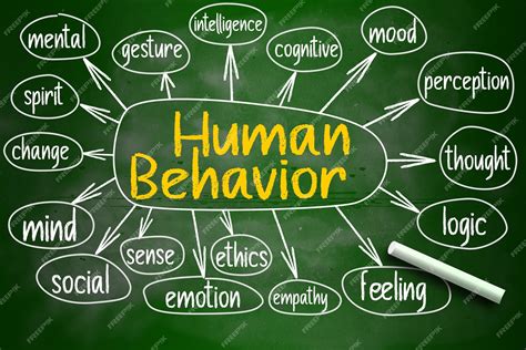 6 characteristics of human behavior