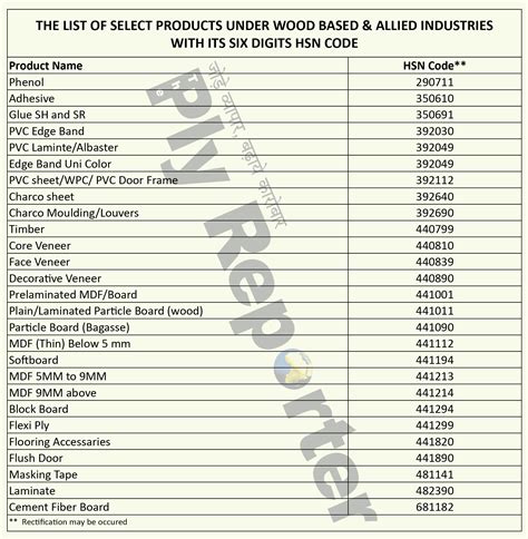 6 digit hsn code list