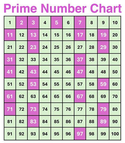 6 digit prime numbers