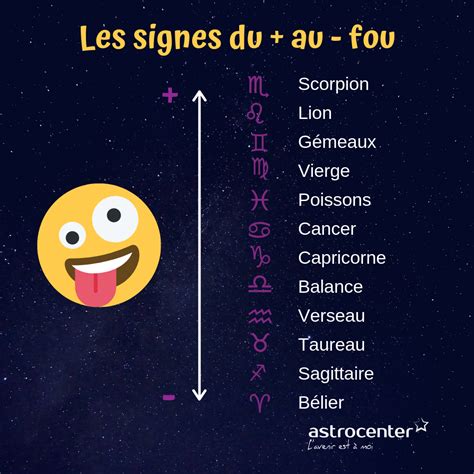 6 juin 2023 signe astrologique