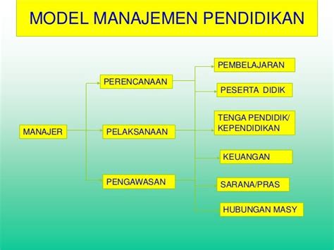 6 Model Manajemen Pendidikan: Mengoptimalkan Sistem Pendidikan Di Era Modern