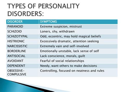 6 personality disorders