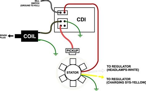 6 Pin CDI Wiring Diagram AC: Unlock the Full Potential of Your Motorcycle with This Essential Guide