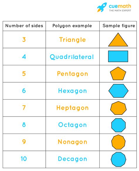 Fractions of 6sided Polygon ClipArt ETC