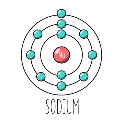 Unveiling the Mysterious World of 6 Sodium Atom Secrets