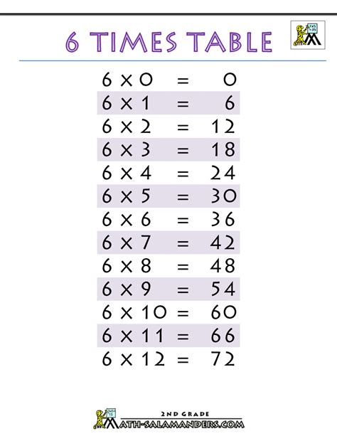 6 times table worksheet with answers