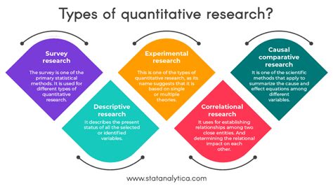 6 types of quantitative research with examples