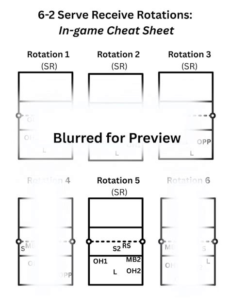 6-2 Rotation Cheat Sheet