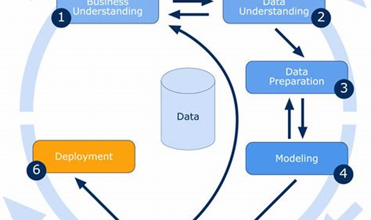 6. Model data mining