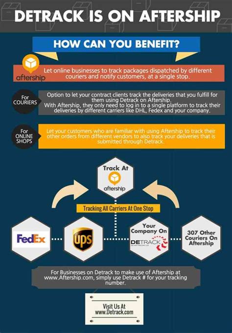 6. AfterShip Package Tracker