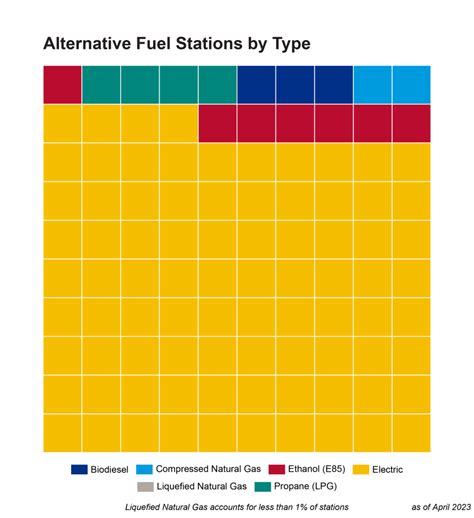 6. Alternative Fueling Stations – Comprehensive database