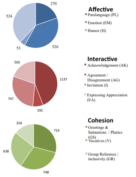 6. Collaboration Presence Indicators