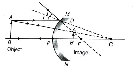 6. Keep the Main Object to a Distance