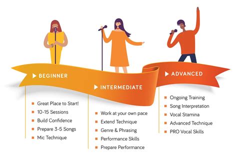 6. Learn to Sing, Singing Lessons