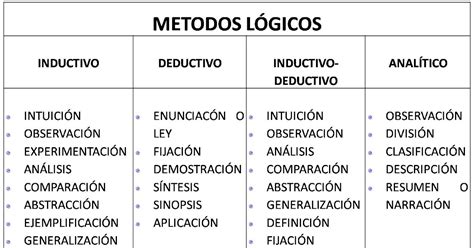 6. Modos Logicos