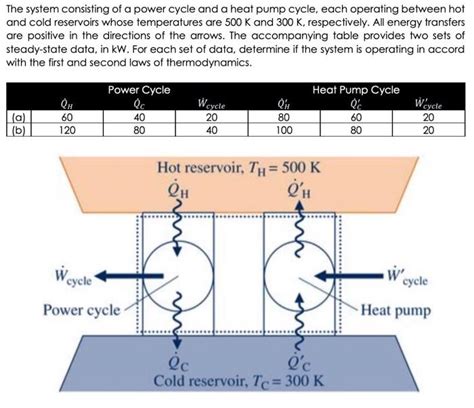 6. Perform a Power Cycle