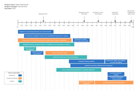 6. Timelines – For a more visual approach