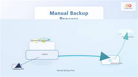 6. Try manual backup