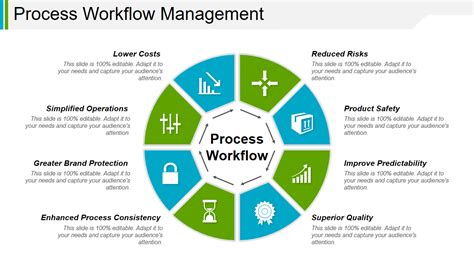 6. Workflow