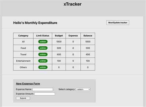 6. XpenseTracker
