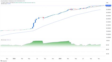 Reviews 6.5 Usd To Try Ideas