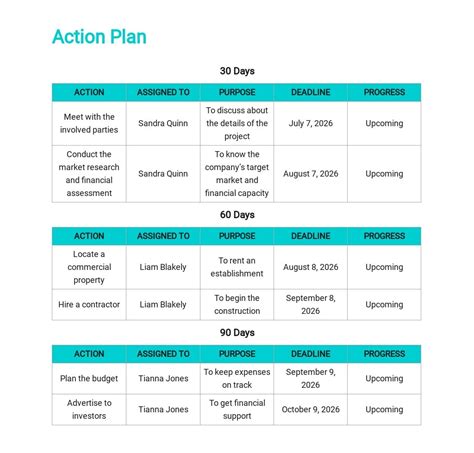 30 60 90 Day Plan Template 8+ Free Download Documents In PDF