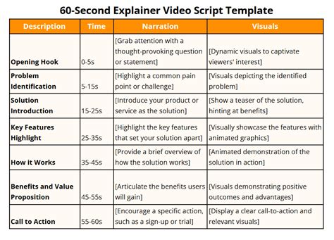 60 Second Video Script Template