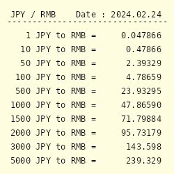 6000 yen to rmb