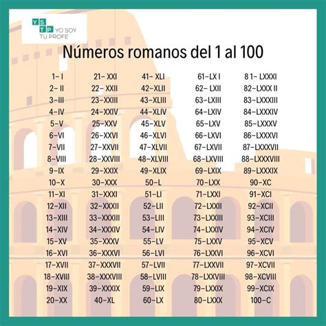60000 En Numeros Romanos