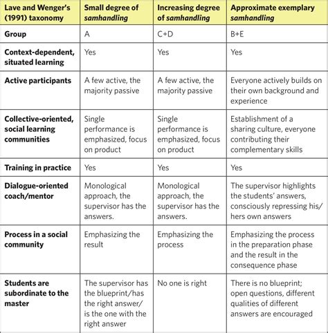 61 A Changing Landscape Worksheet Answers