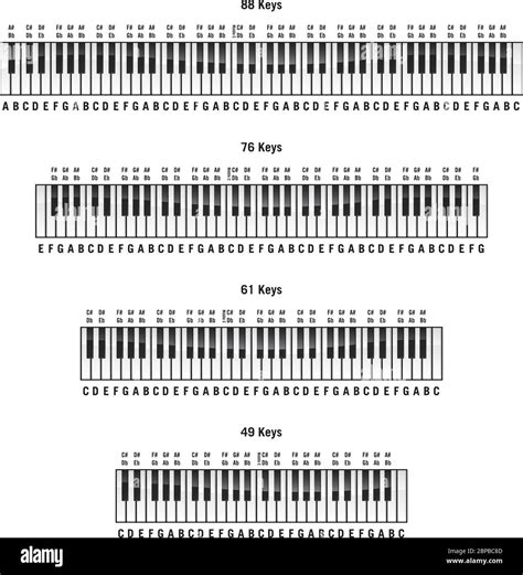 Yamaha PSR273 61Key Portable Keyboard zZounds