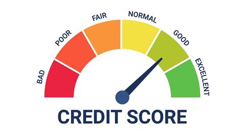621 credit score