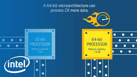 64-bit architecture is the future CPU systems