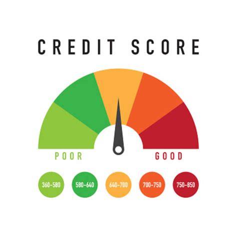 640 Credit Score Personal Loan Requirements