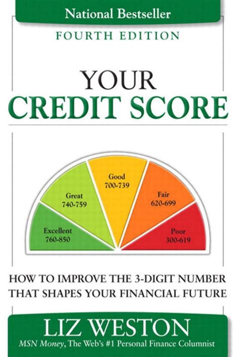 Understanding Your 643 Credit Score In 2023