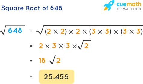 648 Square Root