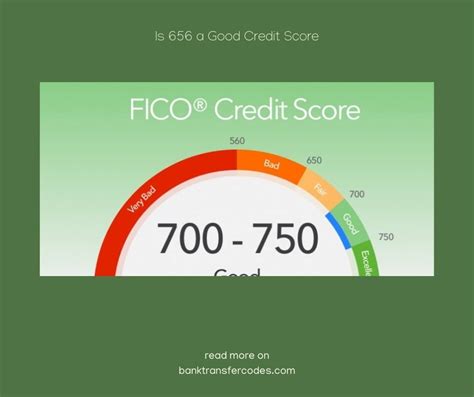 What You Need To Know About A 656 Credit Score In 2023