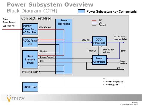 How To Wire A 66 Block