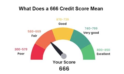 Understanding The 666 Credit Score: Tips And Advice For 2023