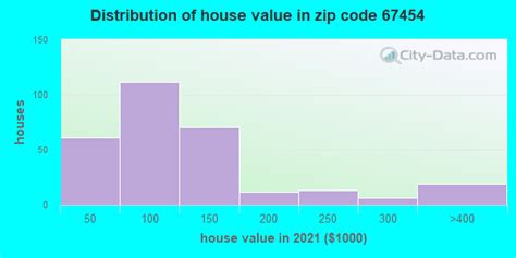 67454 zip code