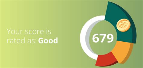 What Is A 679 Credit Score And How Does It Affect You?