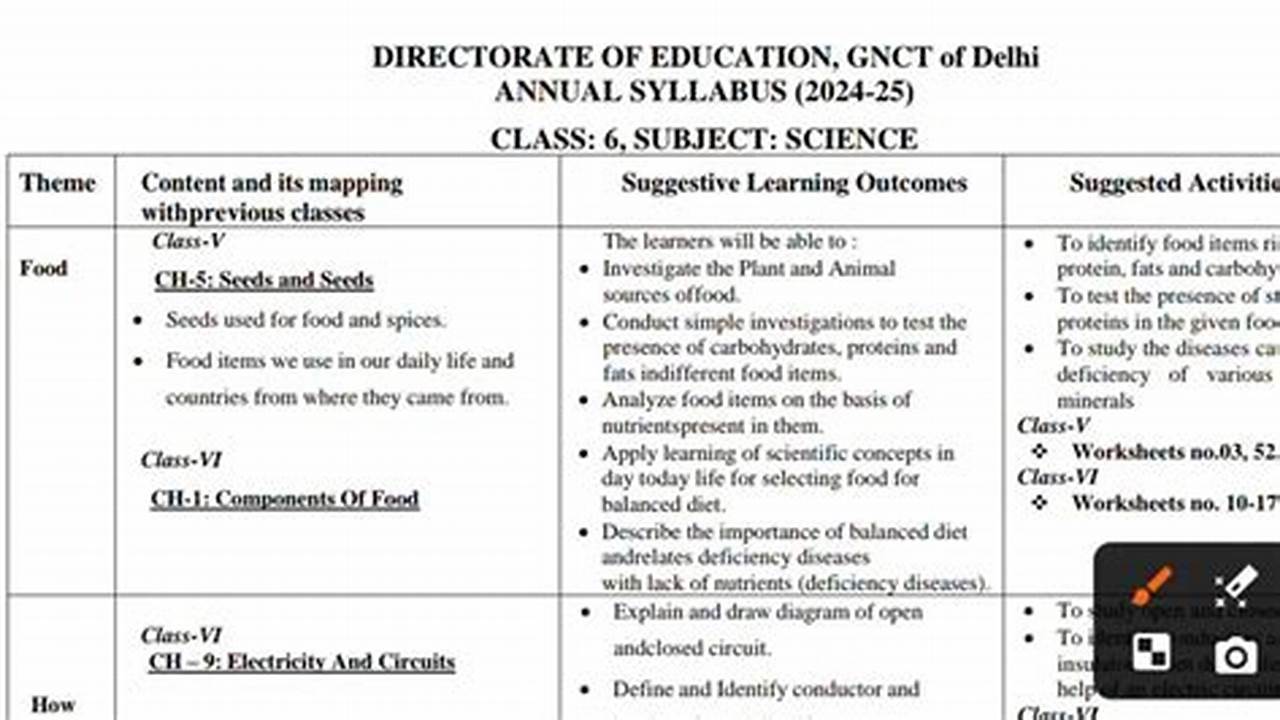 6th Class Syllabus 2024