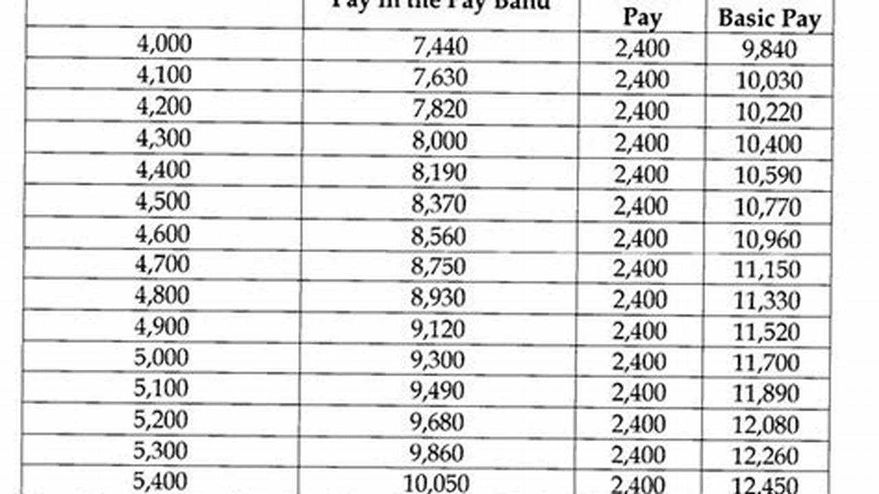 6th CPC Fitment Table 6th CPC Pay Scale 6th CPC Pay Matrix PDF Download