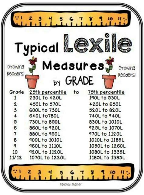 6th grade reading level printable template